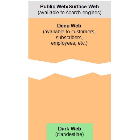 dark web urls