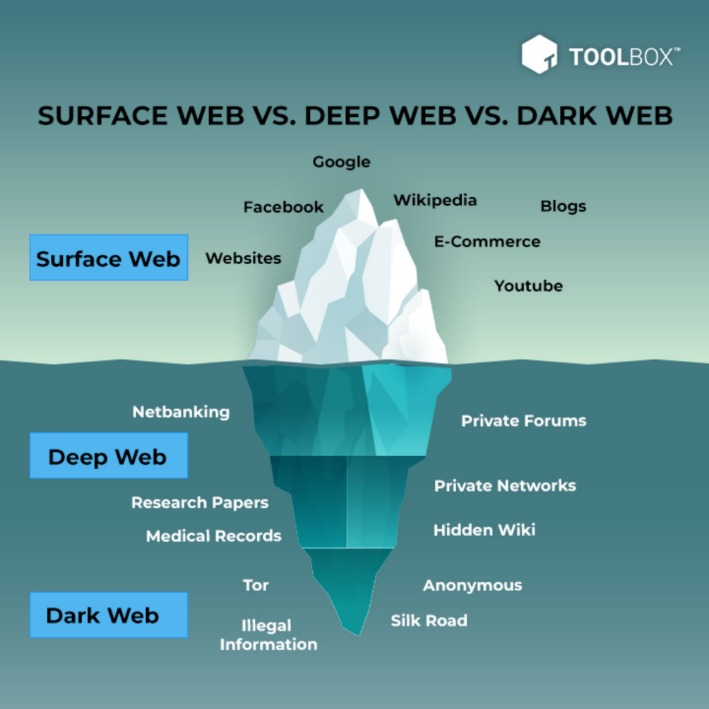 dark web websites reddit