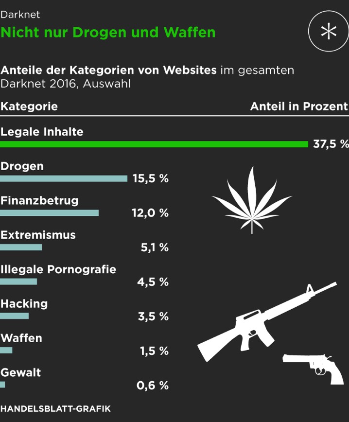 darknet new market link