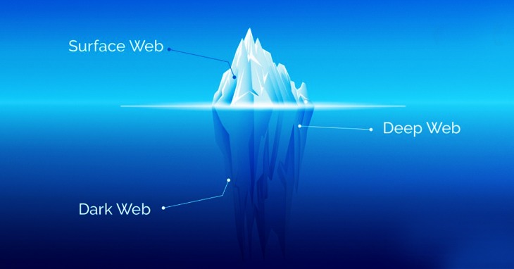 how do i access the dark web