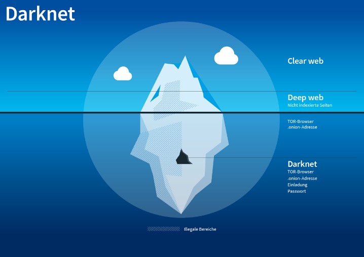 darknet market links safe