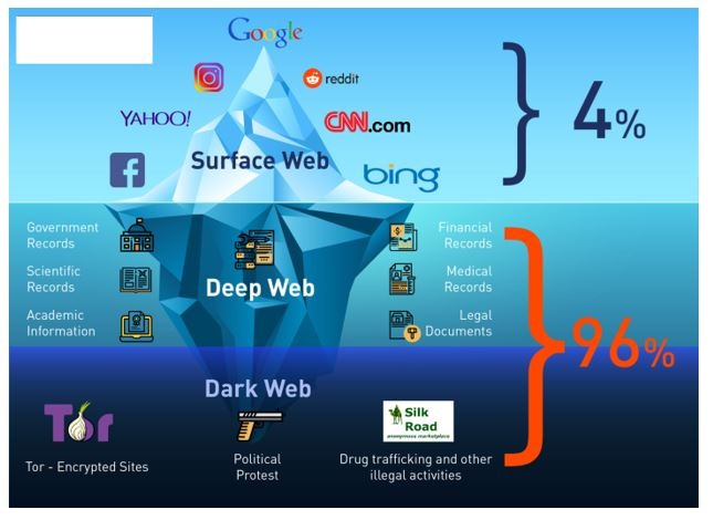 darknet websites list 2025