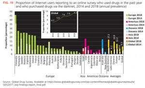 the darknet drugs
