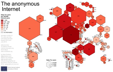 most popular darknet markets 2025
