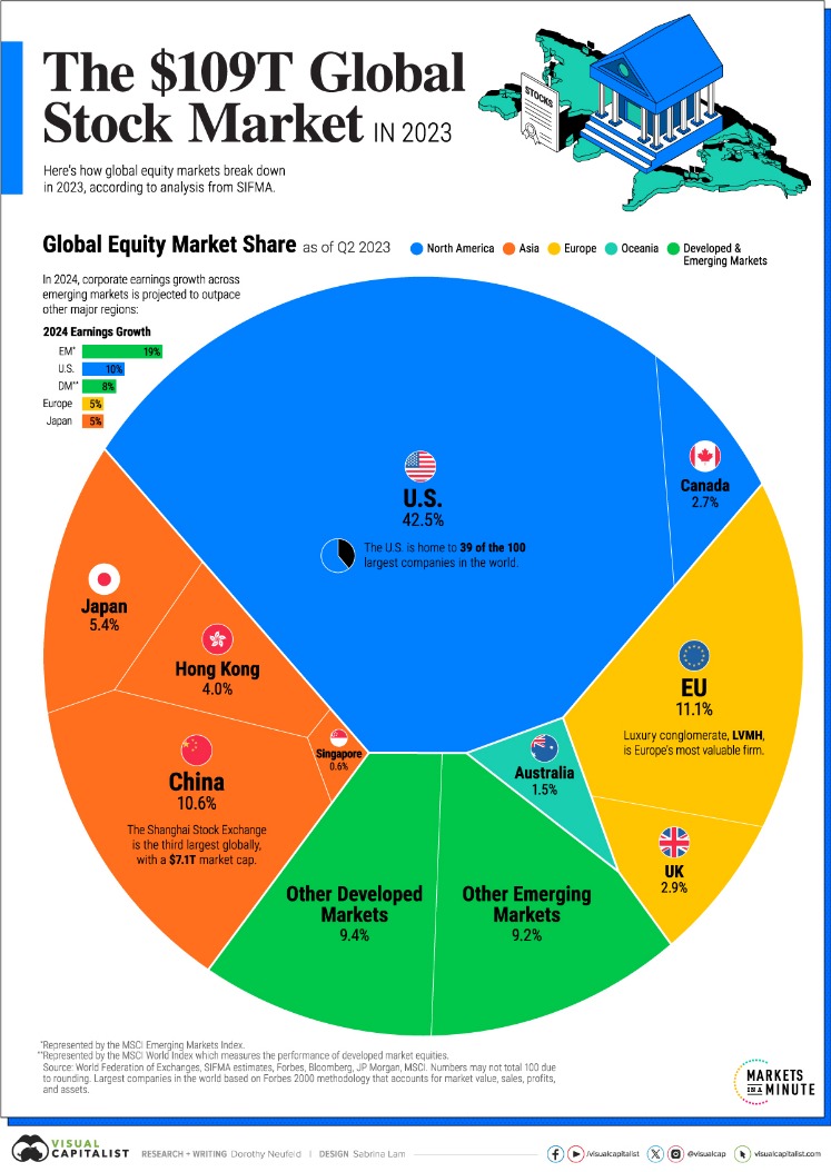 market dark web