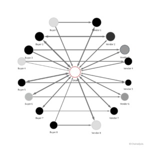 largest darknet market
