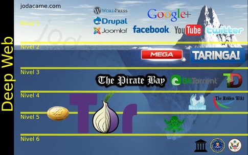 deep web search engine 2025