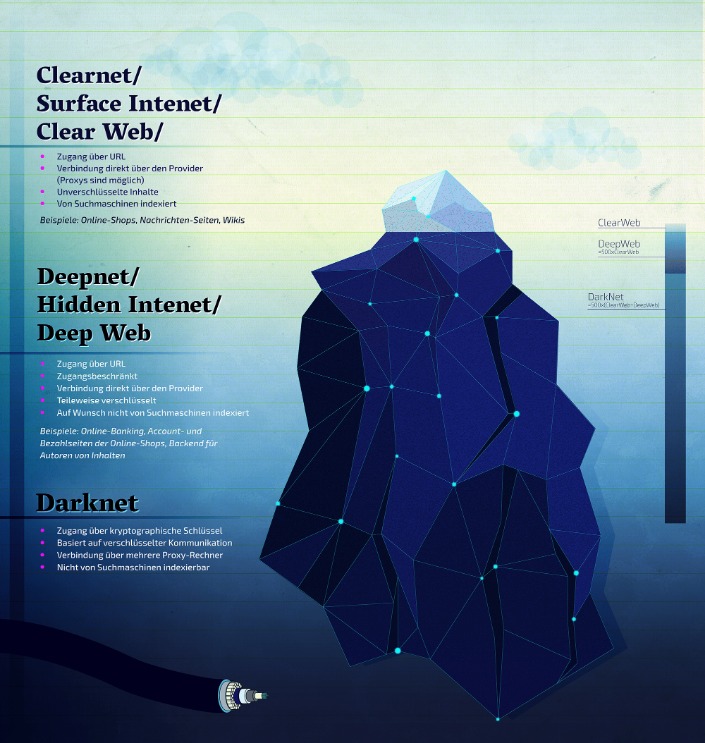 darknet markets urls