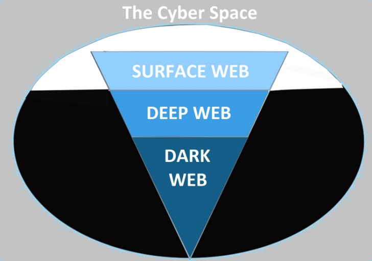 reliable darknet markets lsd