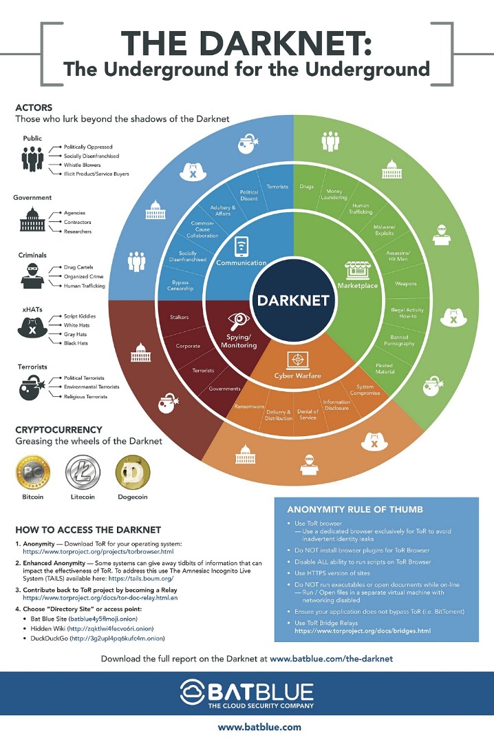 darknet markets with tobacco