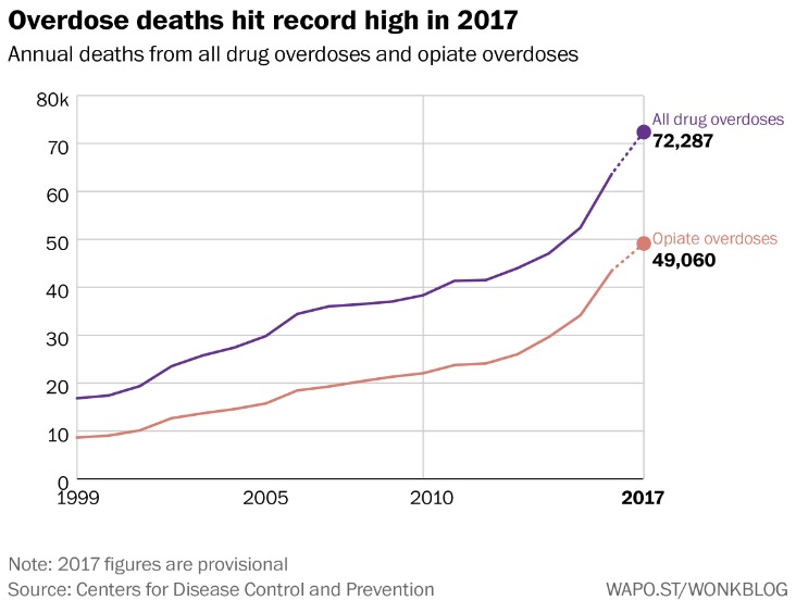 can you buy fentanyl over the counter