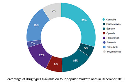 what is escrow darknet markets