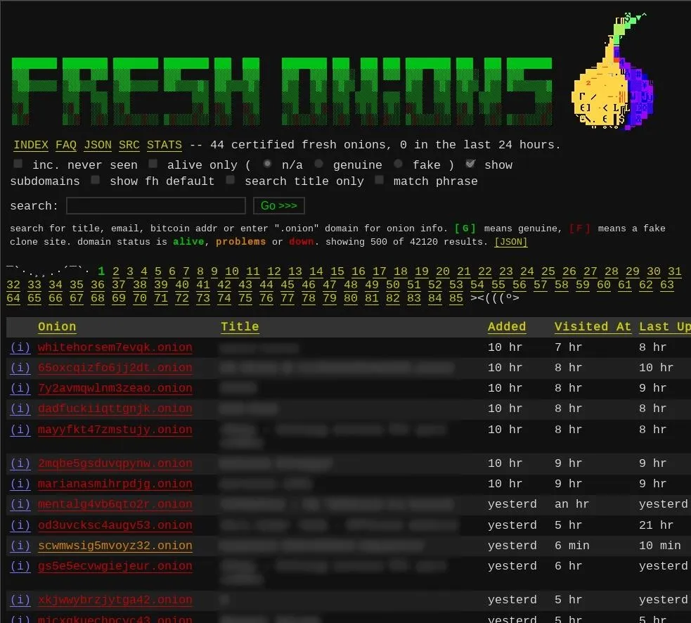 tor best websites