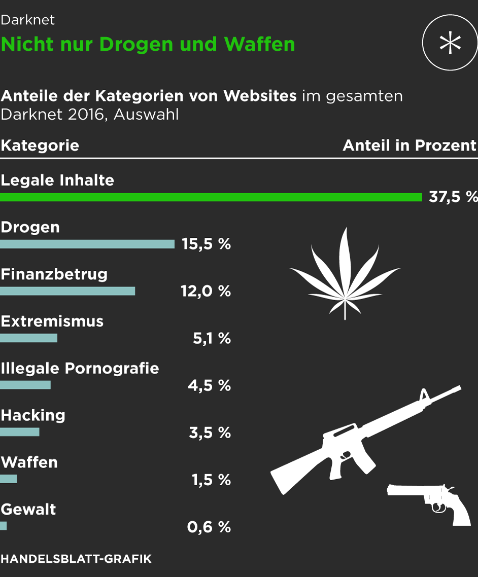darknet websites list 2025